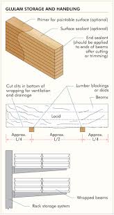 12 ways to minimize glulam checking