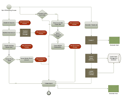 Asset Management On Boarding And Off Boarding Users Part 3