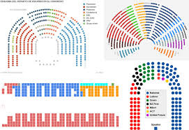 Examples Of Seating Plans Top Left Spanish Congress Of