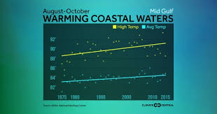U S Coastal Water Temperature Trends Climate Central