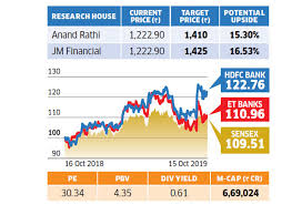 Stocks To Buy Diwali 2019 8 Stocks With High Upside