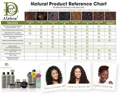 Natrual Hair Curl Pattern Chart I Never Understood The