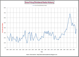Berkshire Hathaway Share Price History Chart Warren