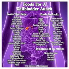 Foods For A Gallbladder Attack Gallbladder Diet