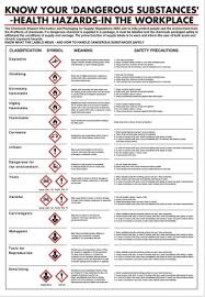 Rs Pro Dangerous Substances Safety Wall Chart Pp English 600 Mm 420mm