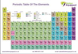 30 Skillful Free Periodic Table Chart