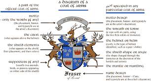 Coat Of Arms Family Crest Symbols