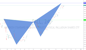 Pall Stock Price And Chart Amex Pall Tradingview Uk
