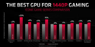 Nvidia Rtx 2060 2070 Super Better Gpu Performance Same