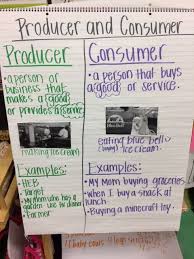 Producer And Consumer Anchor Chart