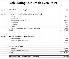 How To Calculate The Break Even Point For A Business