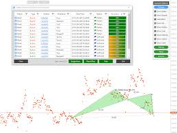 The Ctrader Harmonic Pattern Recognition Software Is A