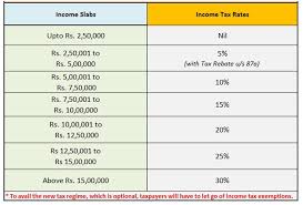 income tax new slab rate 2020 21