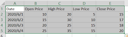 How To Create A Stock Chart Open High Low Close In Excel