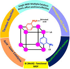 Bifunctional Mofs In Heterogeneous