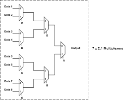 Ladder diagram:ladder logic diagram of 4 to 1 mux is given by 8 1 Mux From Minimum 2 1 And 4 1 Mux Electrical Engineering Stack Exchange