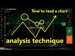 Analysis Technique How To Read A Chart Win Ratio 99 99