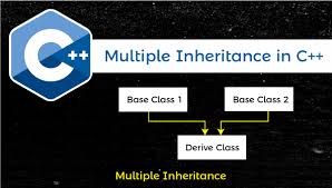 multiple inheritance in c javatpoint