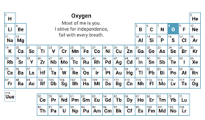 get all description of periodic table