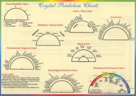 Multiple Pendulum Chart