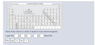 elements chemistry reference chegg