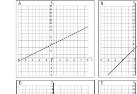 solving simultaneous linear and