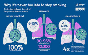 lung cancer for ex smokers