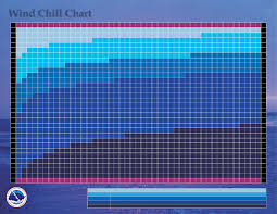 Best Wind Chill Chart Free Download