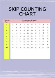 skip counting chart in pdf