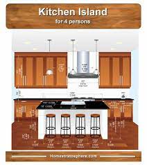Countertop & sink utilization of a deep kitchen sink. Standard Kitchen Island Dimensions With Seating 4 Diagrams Home Stratosphere