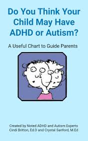 Could Your Child Have Adhd Or Autism