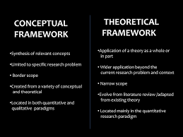 what is a theoretical framework a
