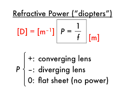 Corrective Optics