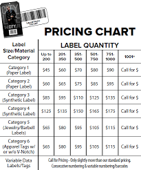 Upc Pricing Chart Custom Labels Chart Paper
