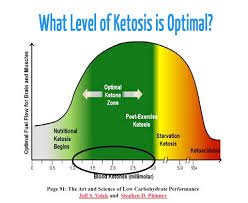 Ketosis Measuring Ketones All You Need To Know Ketodiet