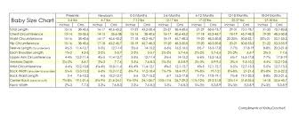 Baby Size Chart Sizing Chart For Making Baby Clothes
