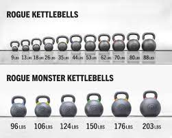 rogue kettlebells strength training