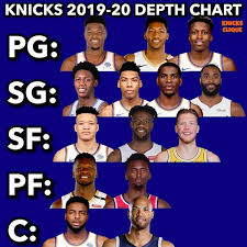 Your 2019 20 New York Knicks Nyknicks