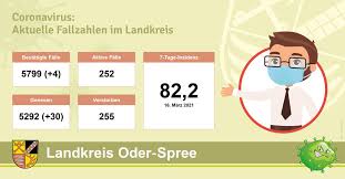 Coronavirus counter with new cases, deaths, and number of tests per 1 million population. Coronavirus Landkreis Oder Spree