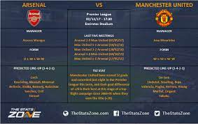 Arsenal vs Manchester United Preview ...