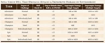 Fatal Friends 13th Age