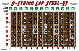 8 String Lap Steel Guitar Fretboard Chart Poster E7 Tuning Notes