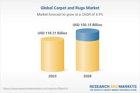 global carpet and rugs market 2023