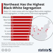highest black white segregation