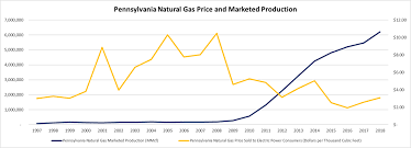 Pennsylvanias Gas Power Problem Part 1 The Build Out Nrdc