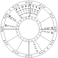 Horary Charts Leah Cuperman Craftsman Horary Astrologer