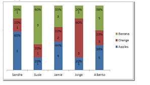 stacked bar chart qlik community