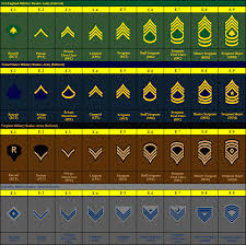 Rank Insignia And Uniforms Thread Page 12 Alternate