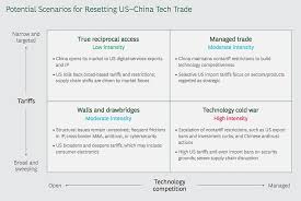 US-China trade war offers opportunities, risks to tech companies