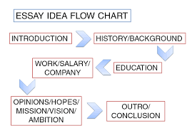 Georgia state university admissions essays Example Of Essay Click on the image to see an example mind map for essay writing 